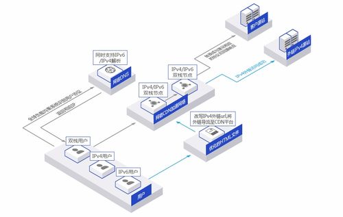 網宿科技IPv6服務能力再獲權威認可，引領北京網絡技術服務新篇章
