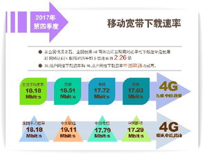 上海、北京固定寬帶下載速率首超20Mbit/s，數字內容制作服務迎來新機遇