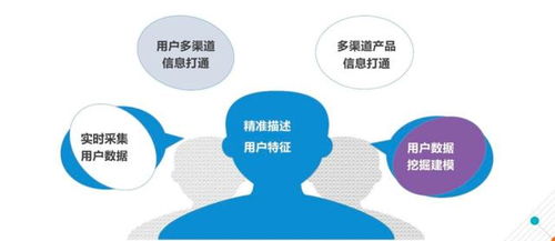 運營商大數據 企業精準獲客的三大核心維度與實戰應用