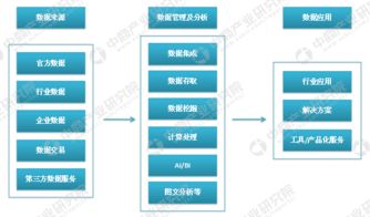 大數據產業鏈全景解析 核心服務與企業布局