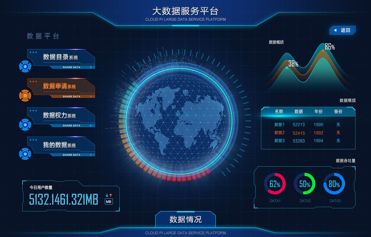 大數(shù)據(jù)可視化 釋放數(shù)據(jù)價(jià)值的服務(wù)新范式