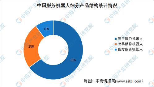 深度分析｜機器人時代加速來臨 服務機器人如何賦能數智化升級與大數據服務
