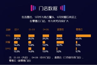 蘇寧大數據盤點消費者習慣 服務成為新維度