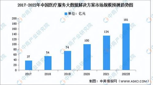 醫療大數據 新賽道的應用風口與廣闊前景